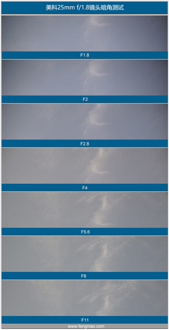 精細(xì)調(diào)焦與馥郁色彩 美科25mm f1.8鏡頭評測